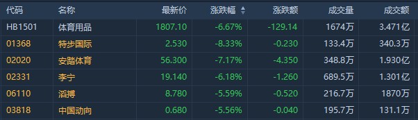 包含清晨拜仁慕尼黑调整名单以备NBA常规赛今晨尤文图斯备战西甲，印第安纳步行者国际比赛日临场应变都惊呆了的词条